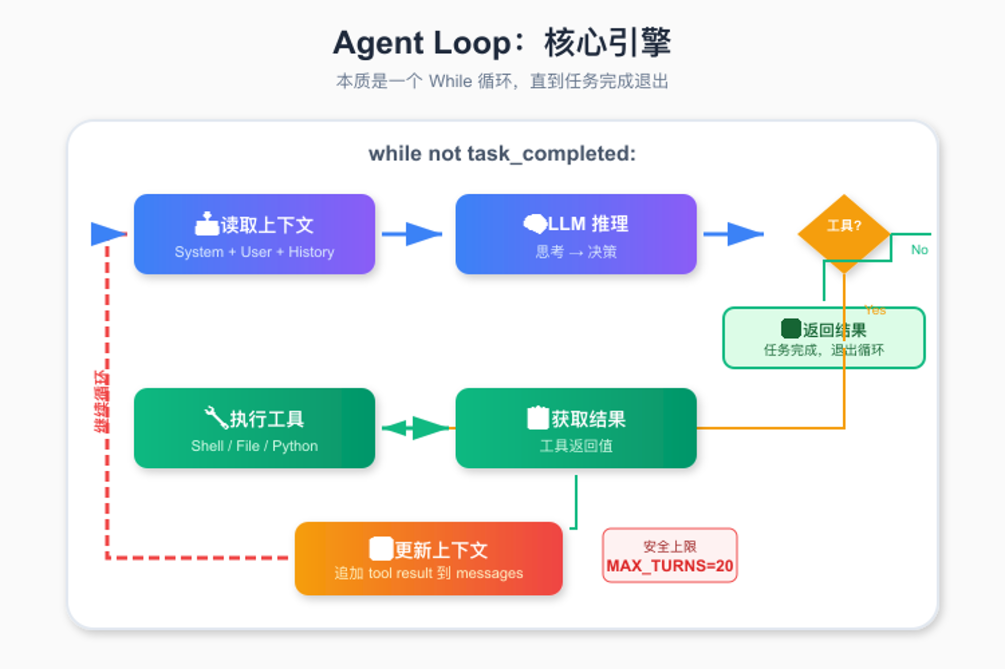 墨滴社区