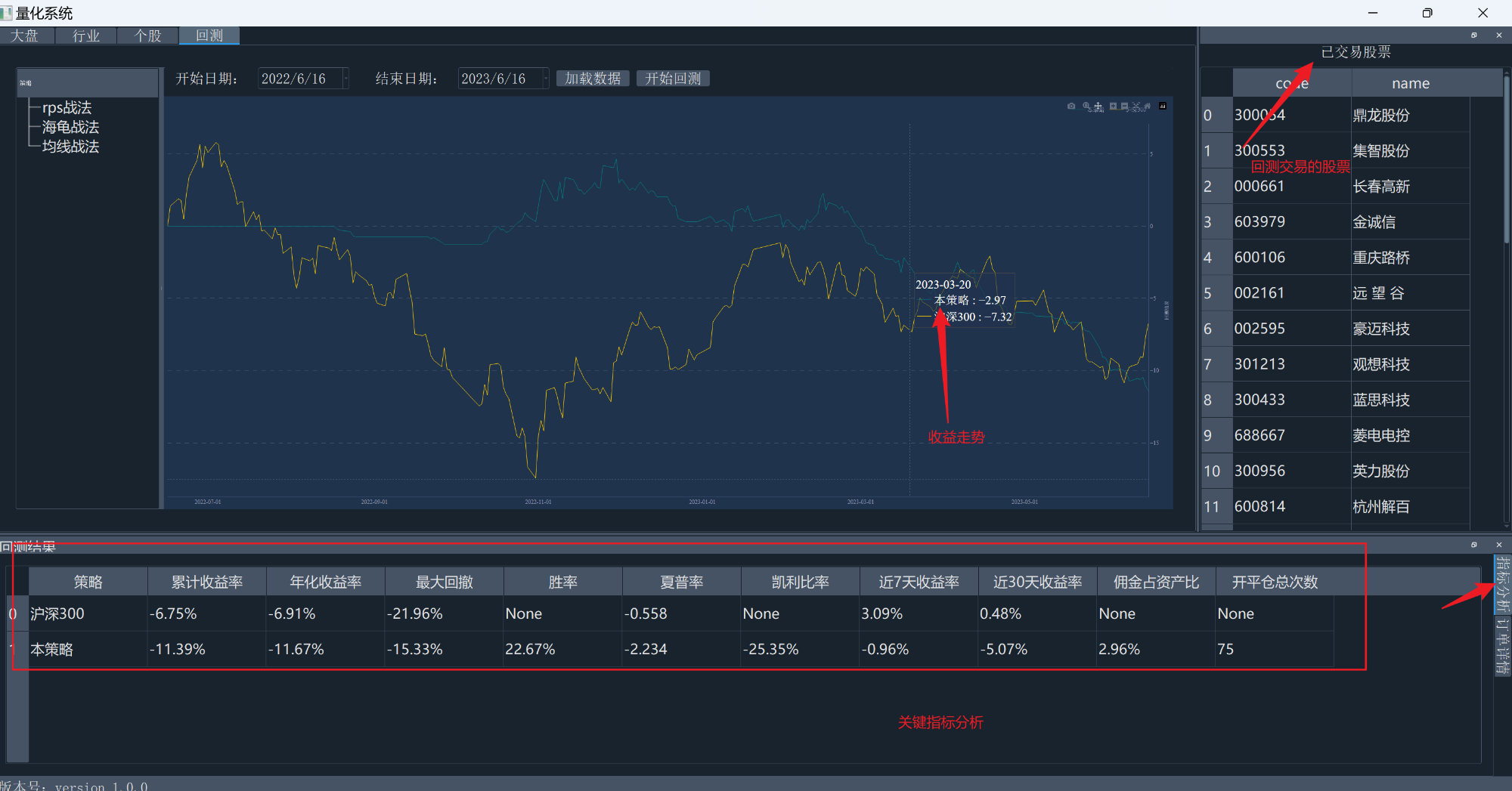 backtrader 自定义分析器，解决多股回测难分析困难问题- mdnice 墨滴