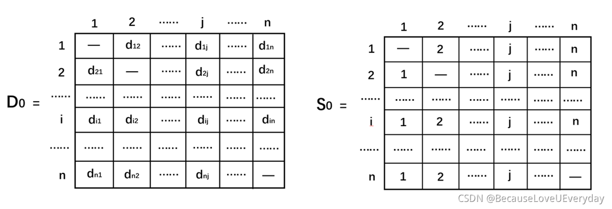 最短路径—弗洛伊德算法(Floyd) - mdnice 墨滴