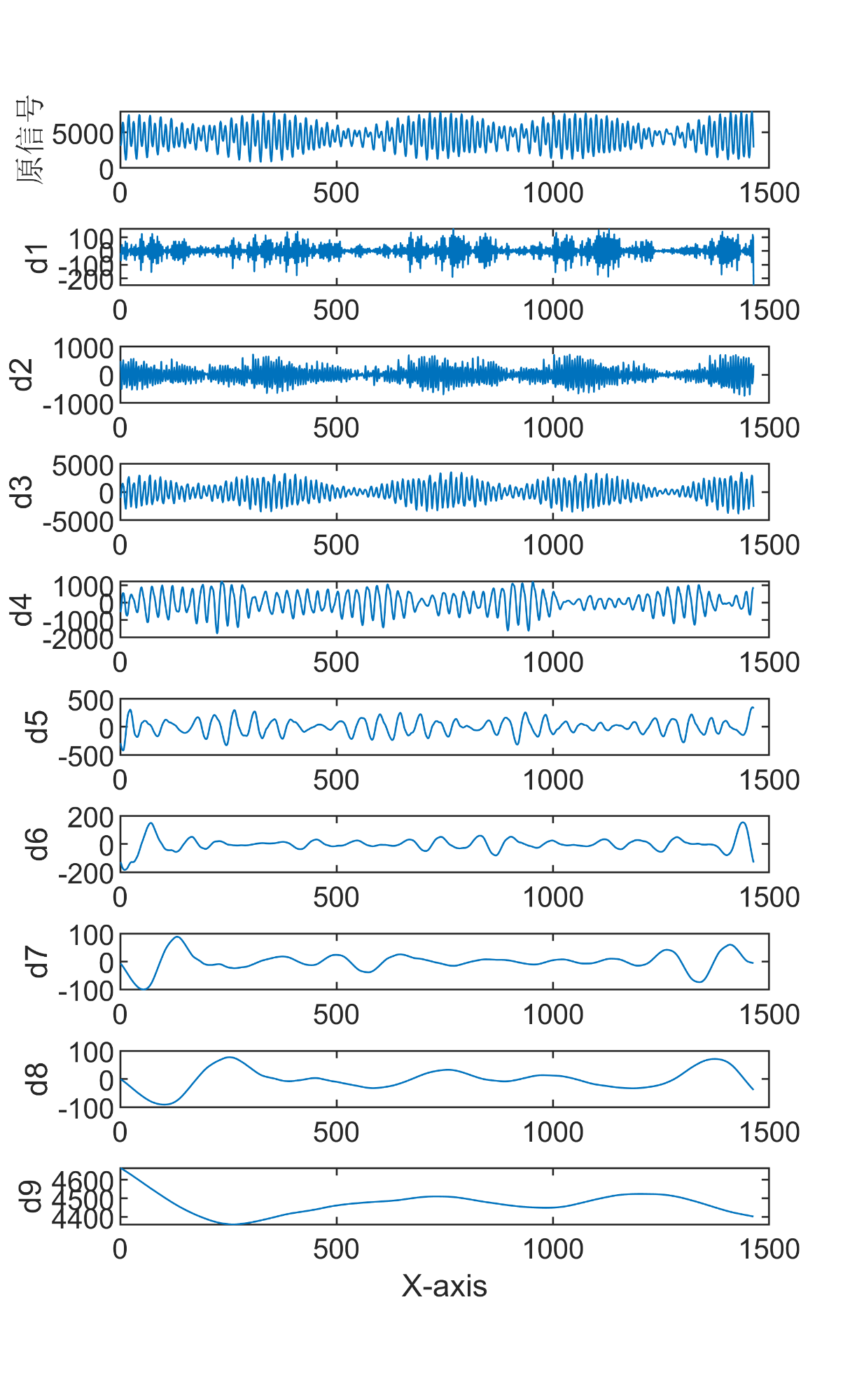 MATLAB】史上最全的18 种信号分解算法全家桶- mdnice 墨滴