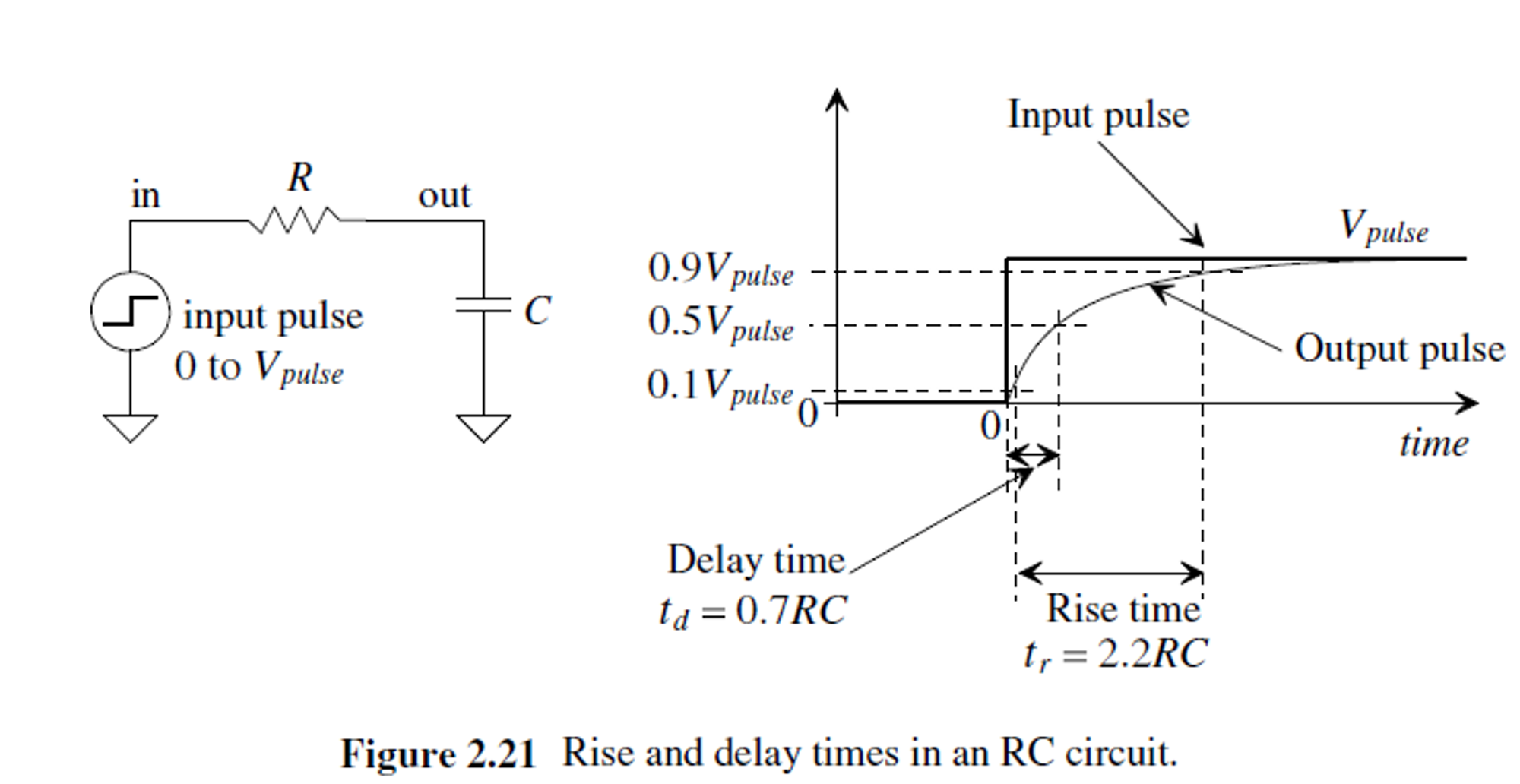 Rc Rise Time Measurement 墨滴社区