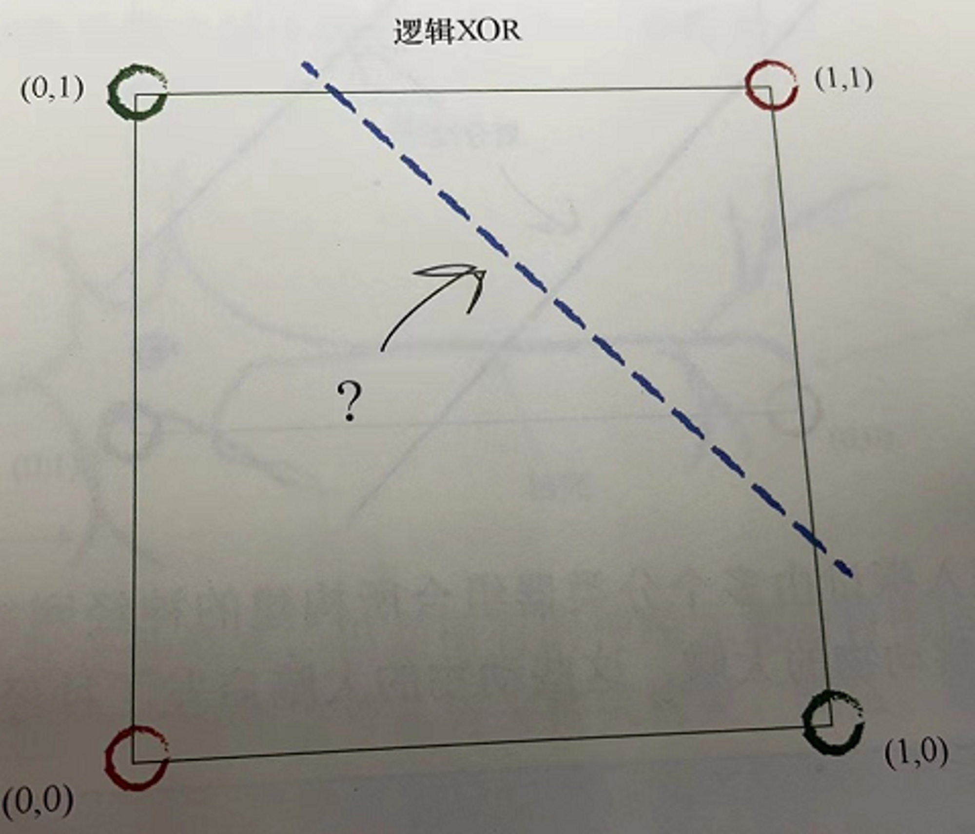 XOR