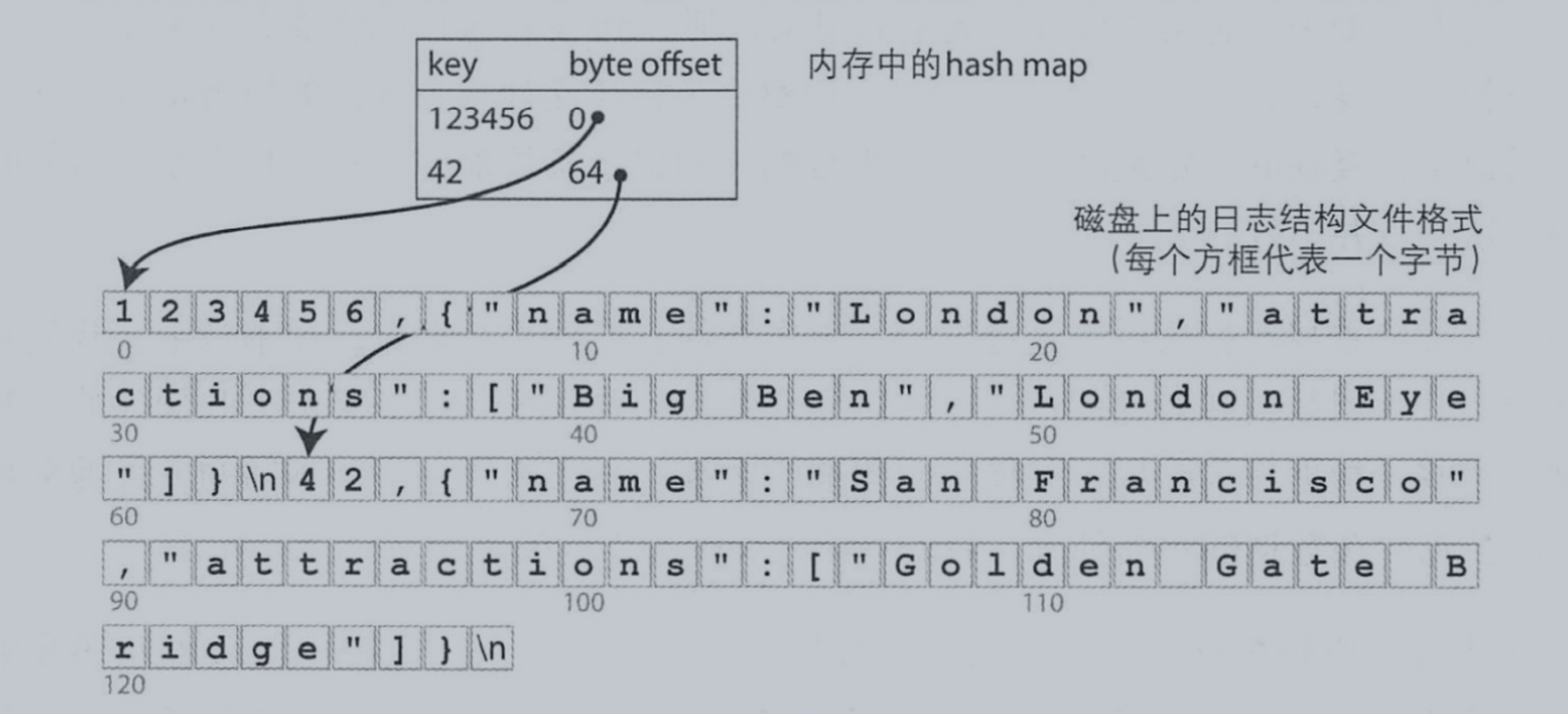 哈希索引结构