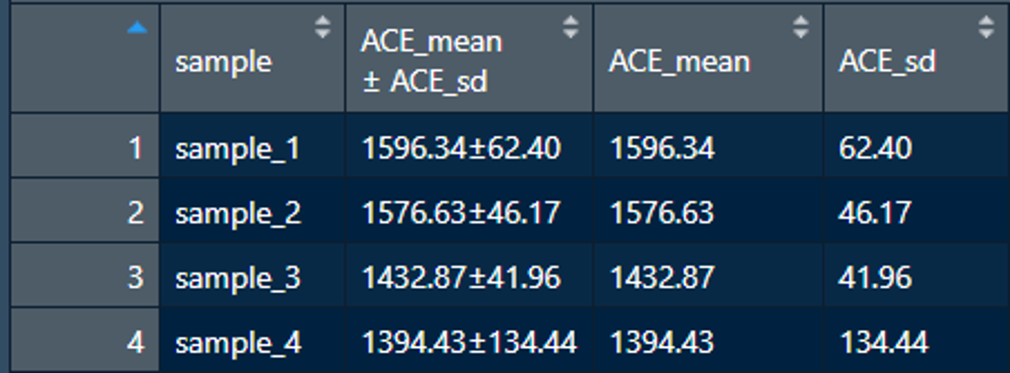 图2.2-2 添加ACE_mean ± ACE_sd列