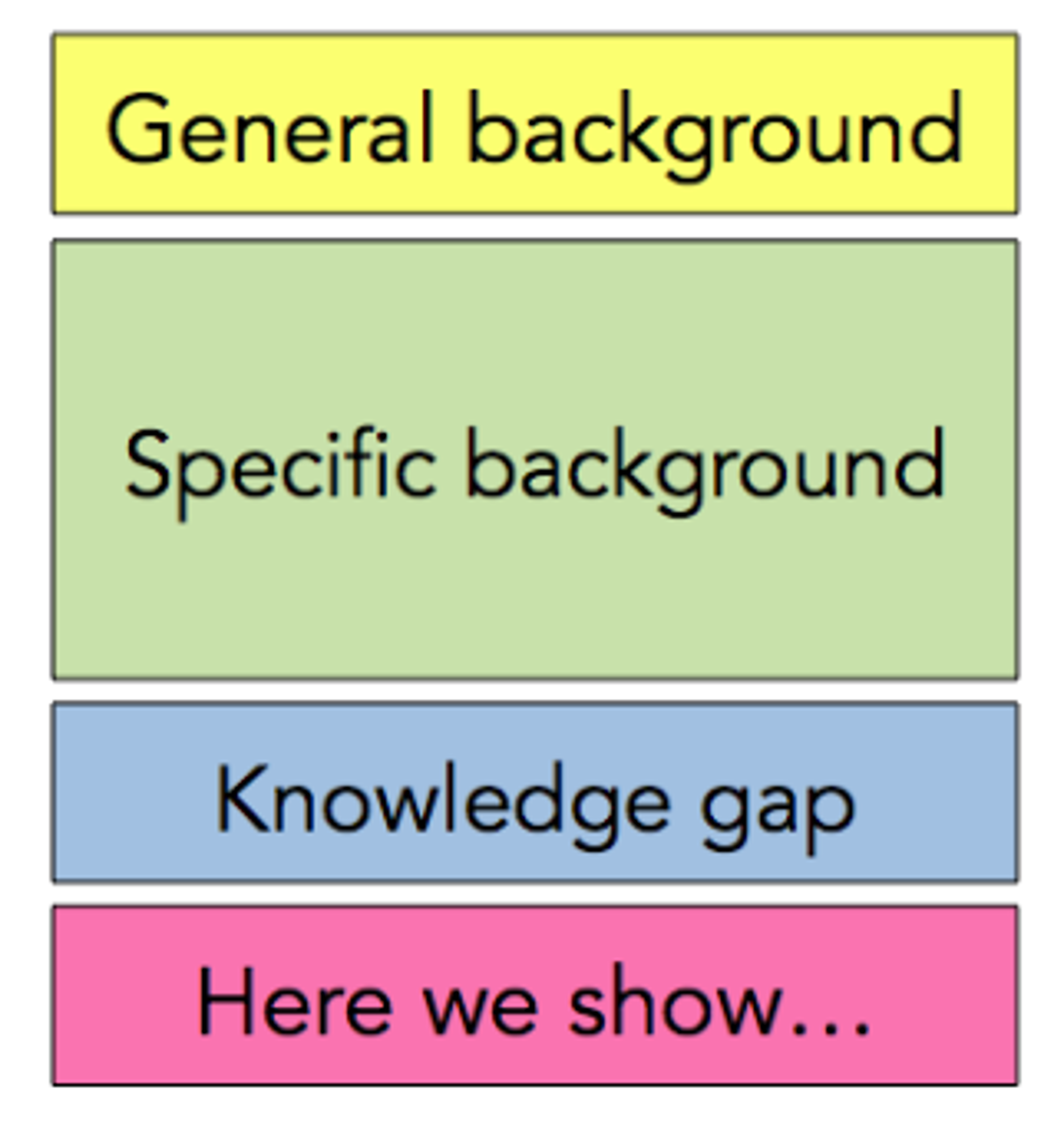 Structure Diagram