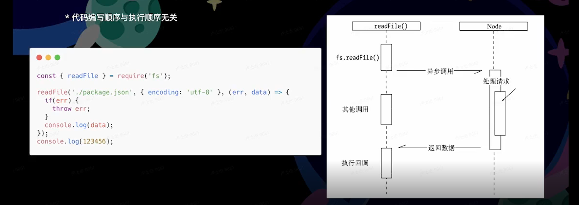 异步 I/O