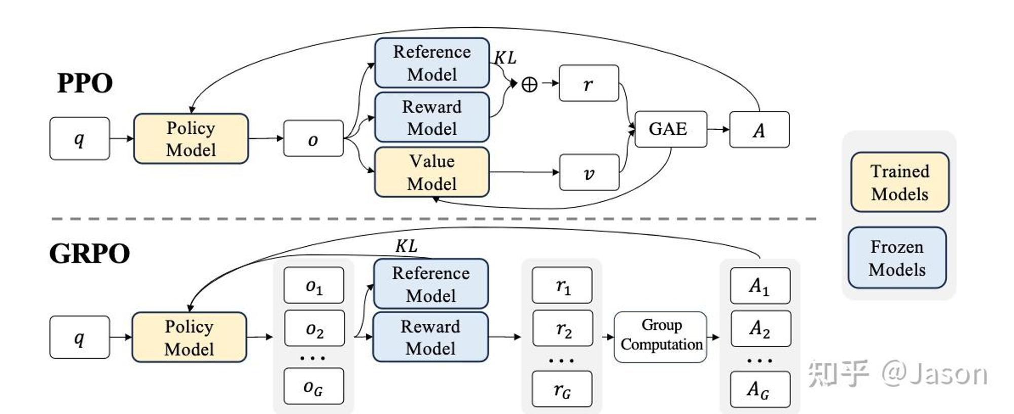 dpsk r1训练细节- mdnice 墨滴