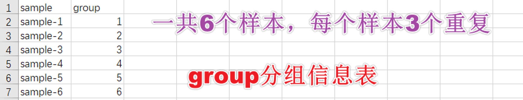 图1.1-2 group分组信息表