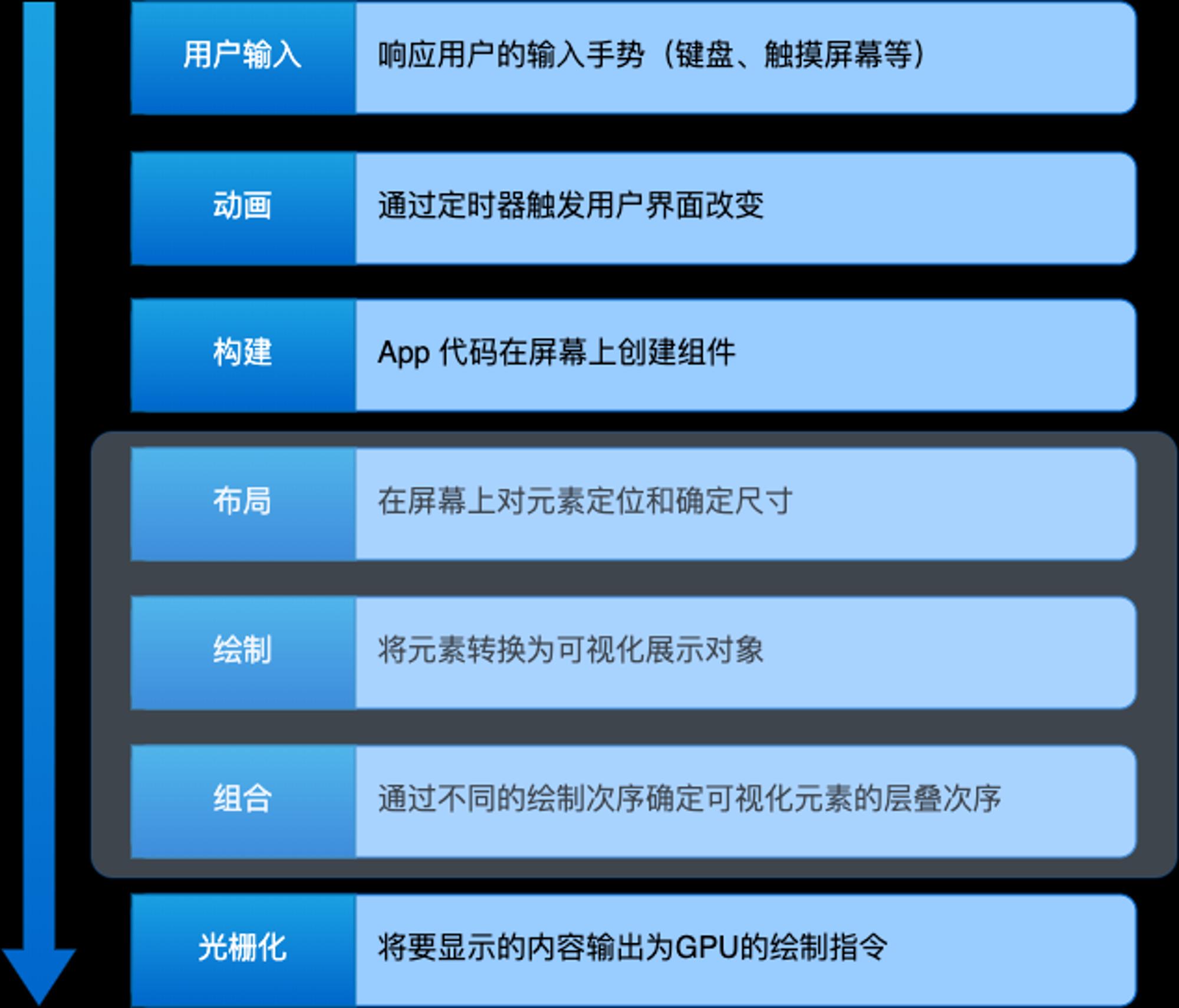 渲染过程.png