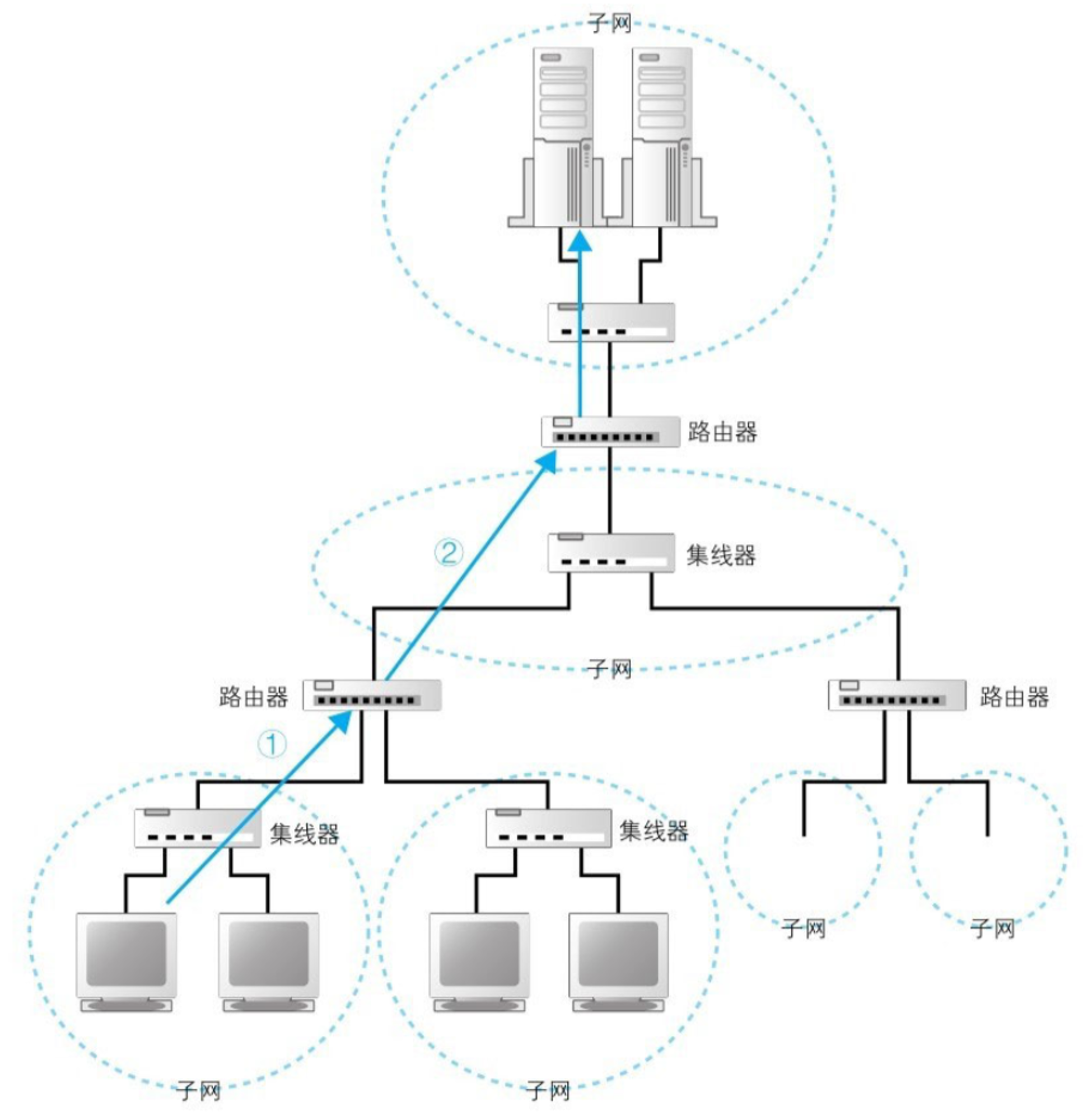 TCP/IP 结构图