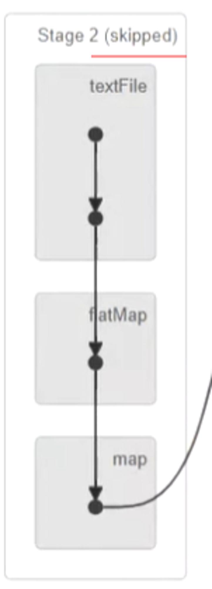 Spark入门指南：从基础概念到实践应用全解析- mdnice 墨滴