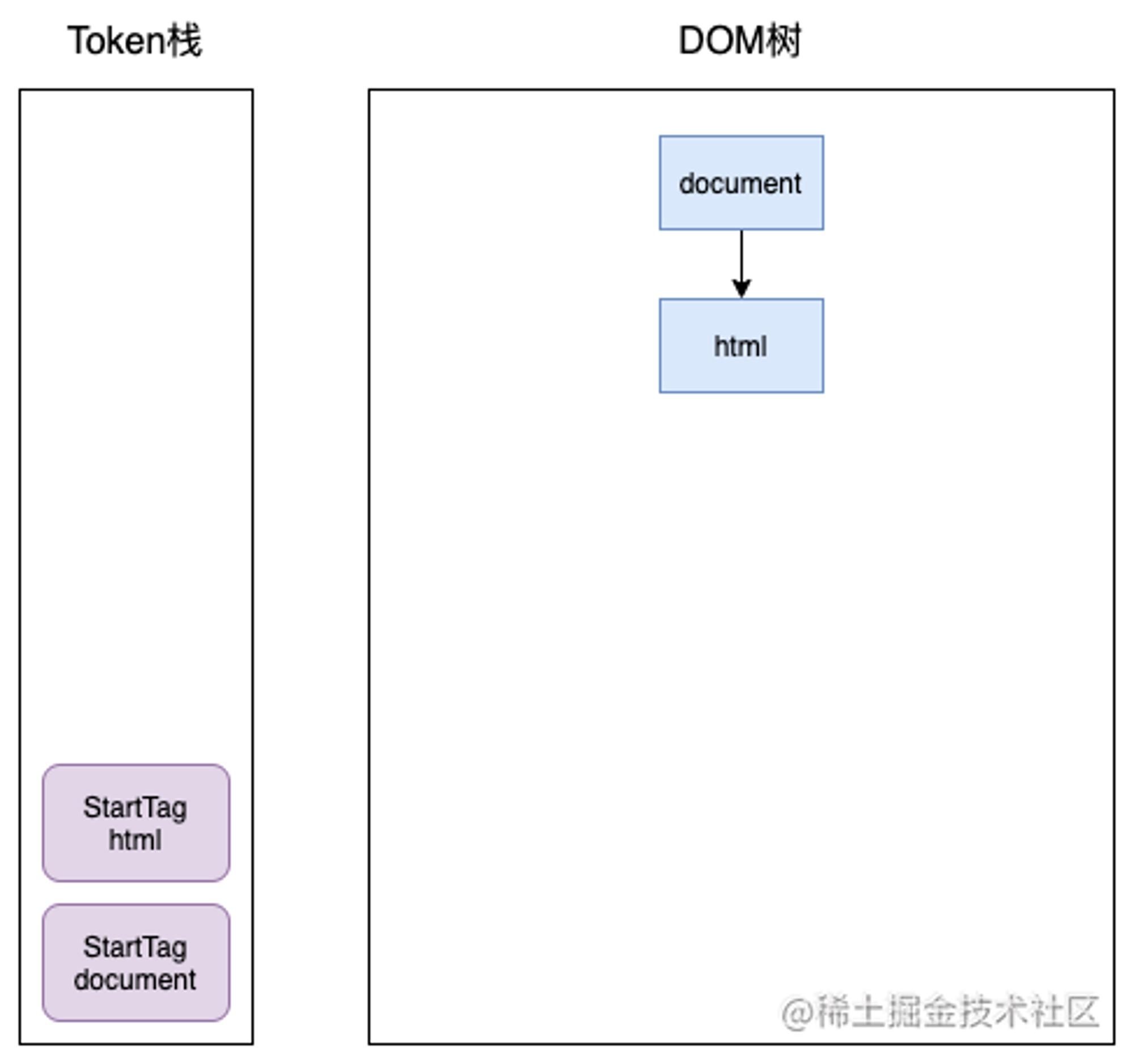 浏览器渲染原理-token1.png
