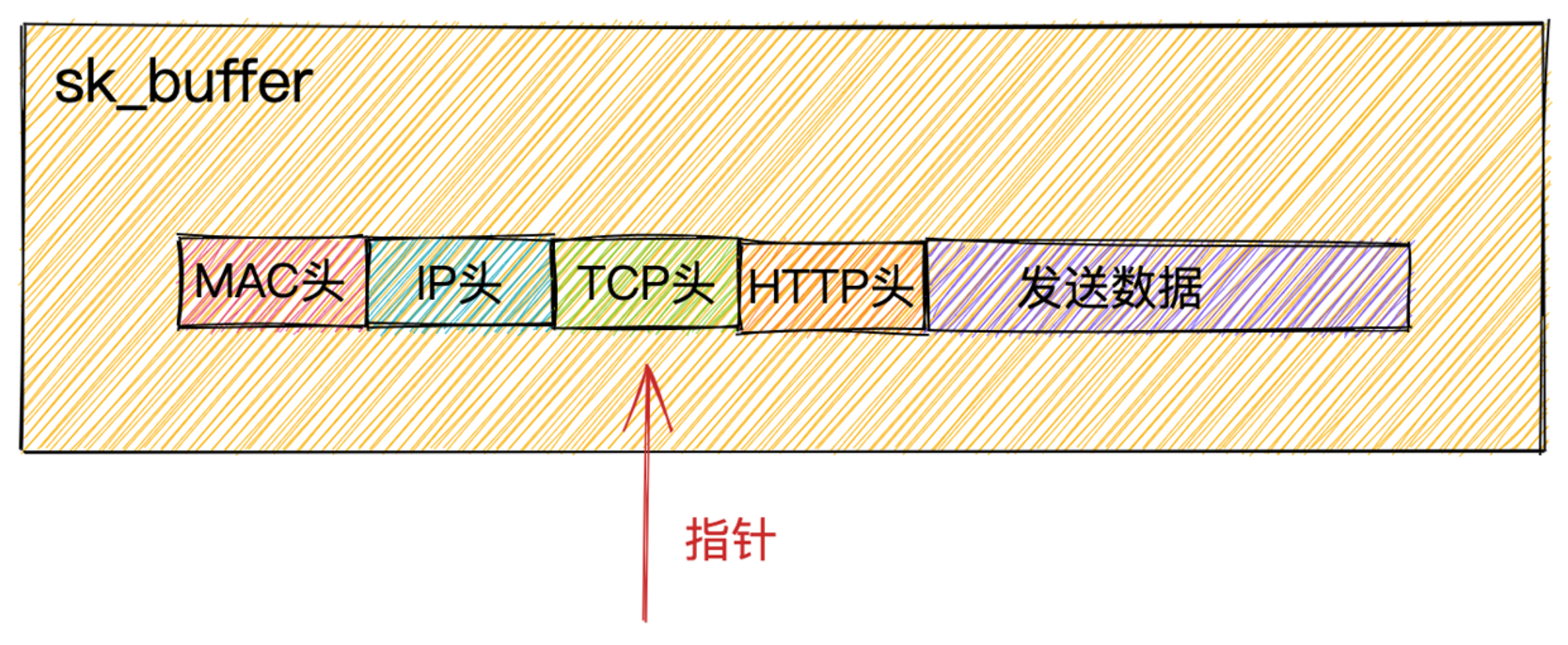 sk_buffer.png