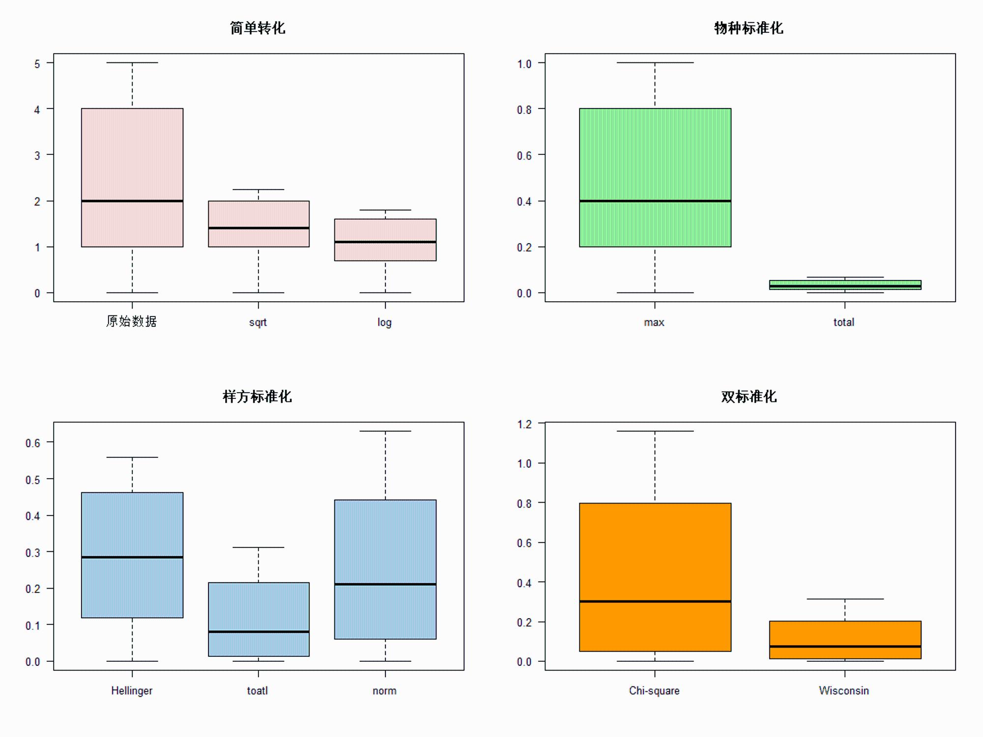 标准化.png