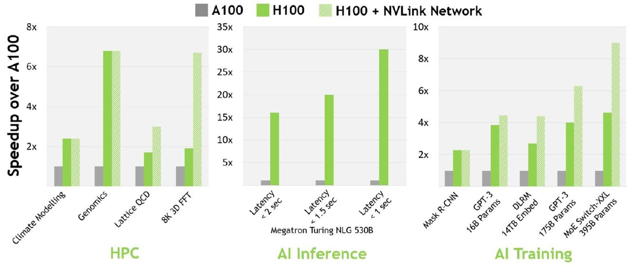 AI全栈大模型工程师(二十六)如何选择GPU 和云服务厂商- mdnice 墨滴
