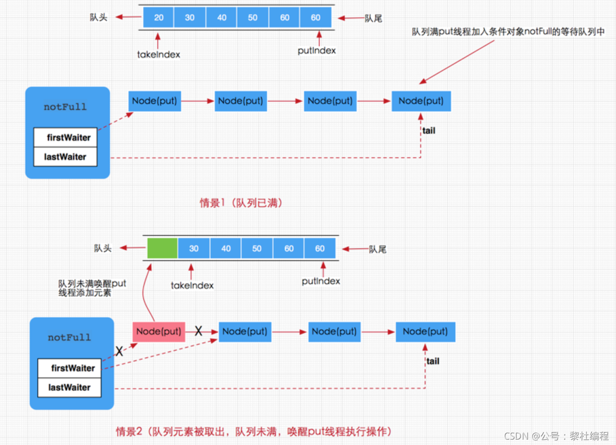 图片来源于百度