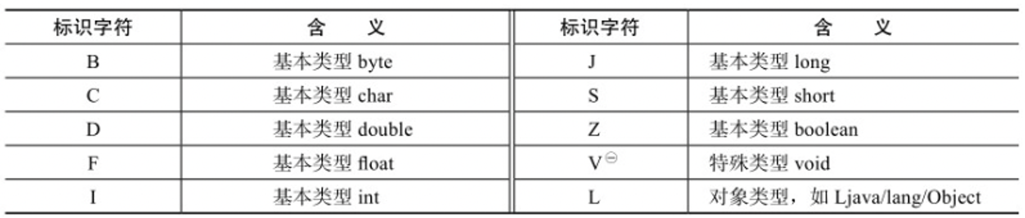 描述符表示字符含义