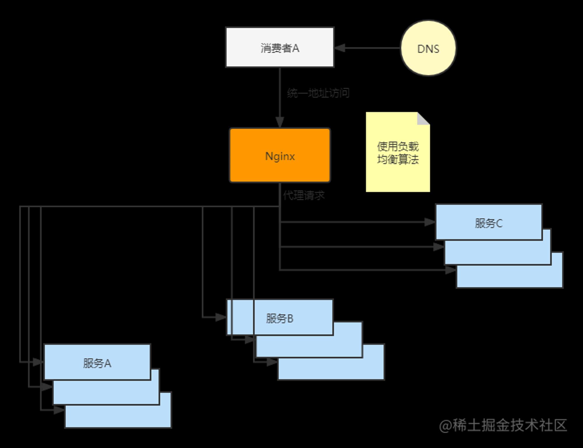 蓝图编排设计.png