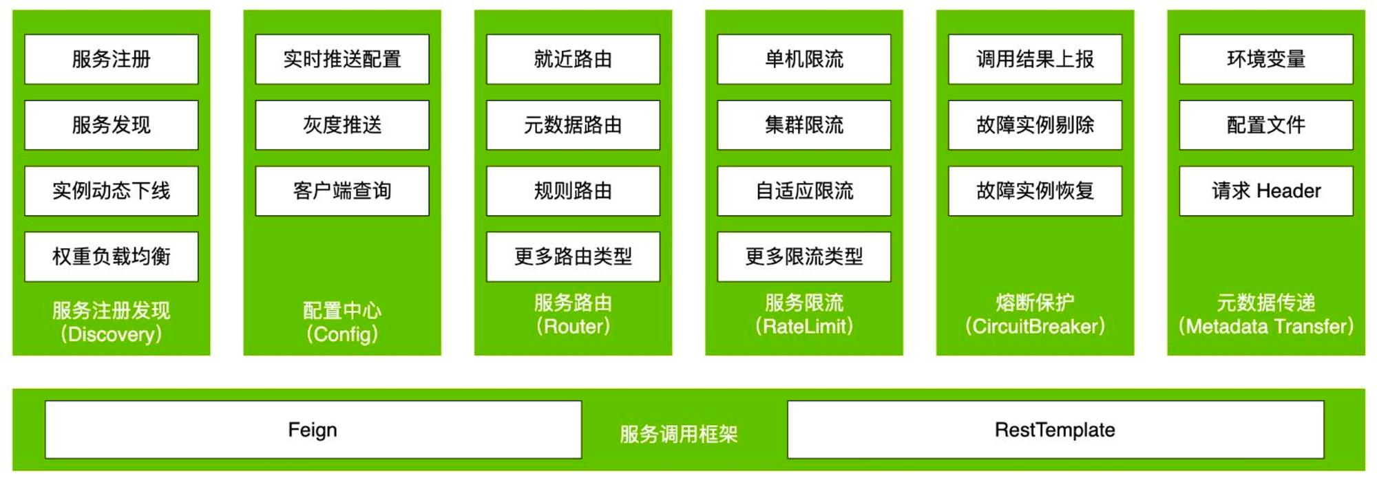 架构图