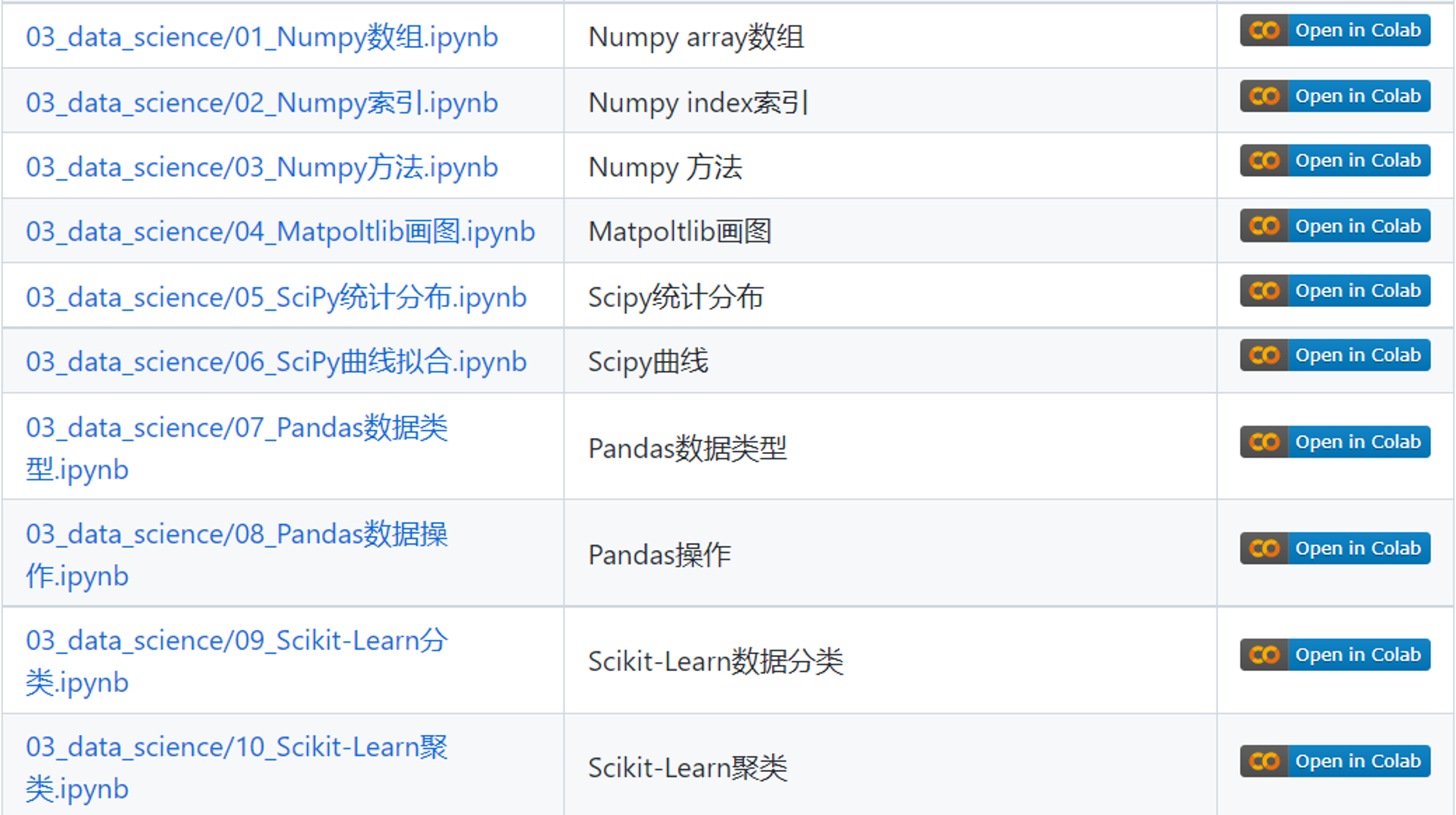 数据科学