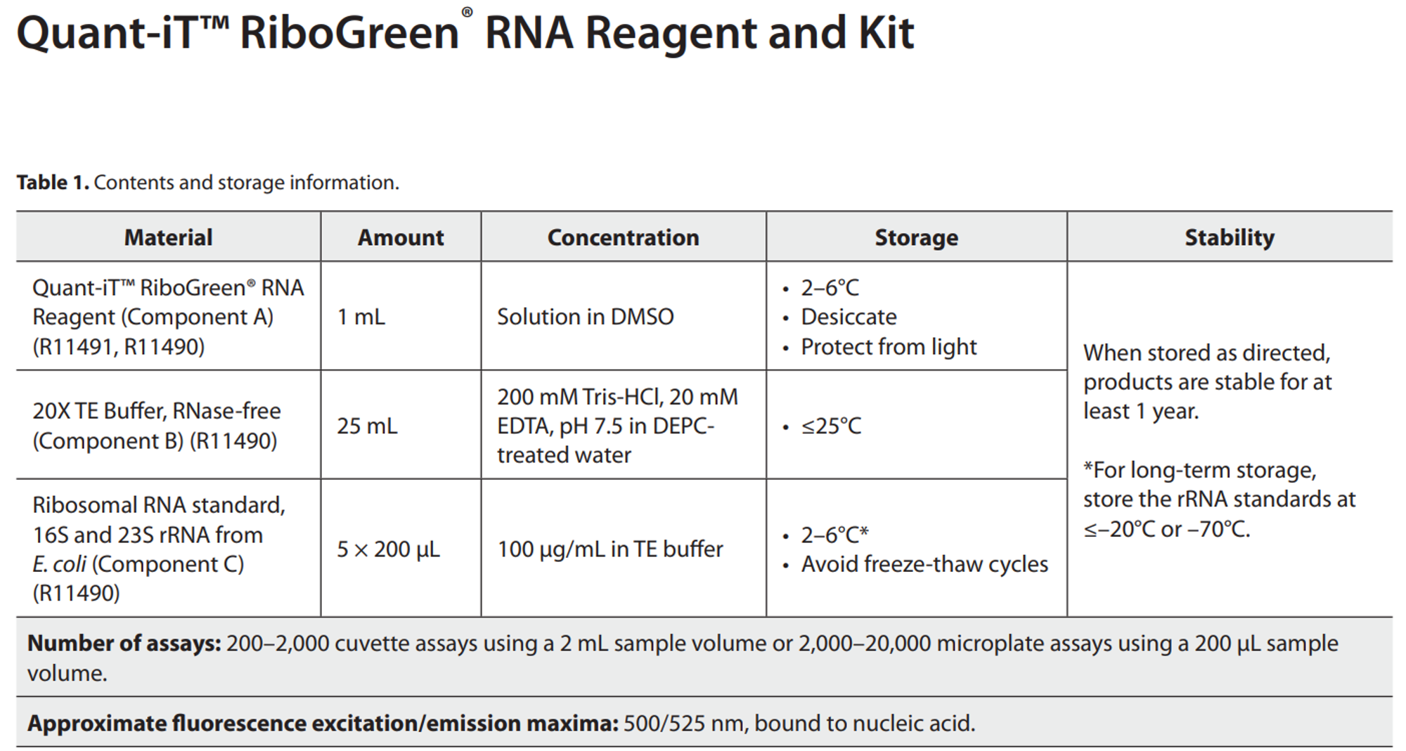 Invitorgen试剂盒Quant-iT™ RiboGreen® RNA Reagent and Kit