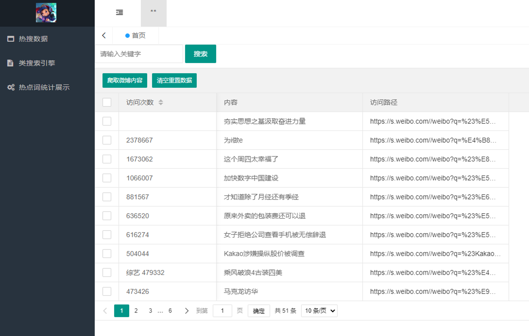 大数据云端实验室项目实战-微博舆情大数据分析-6_大数据云端实验室项目实战-微博舆情大数据分析-CSDN在线视频培训