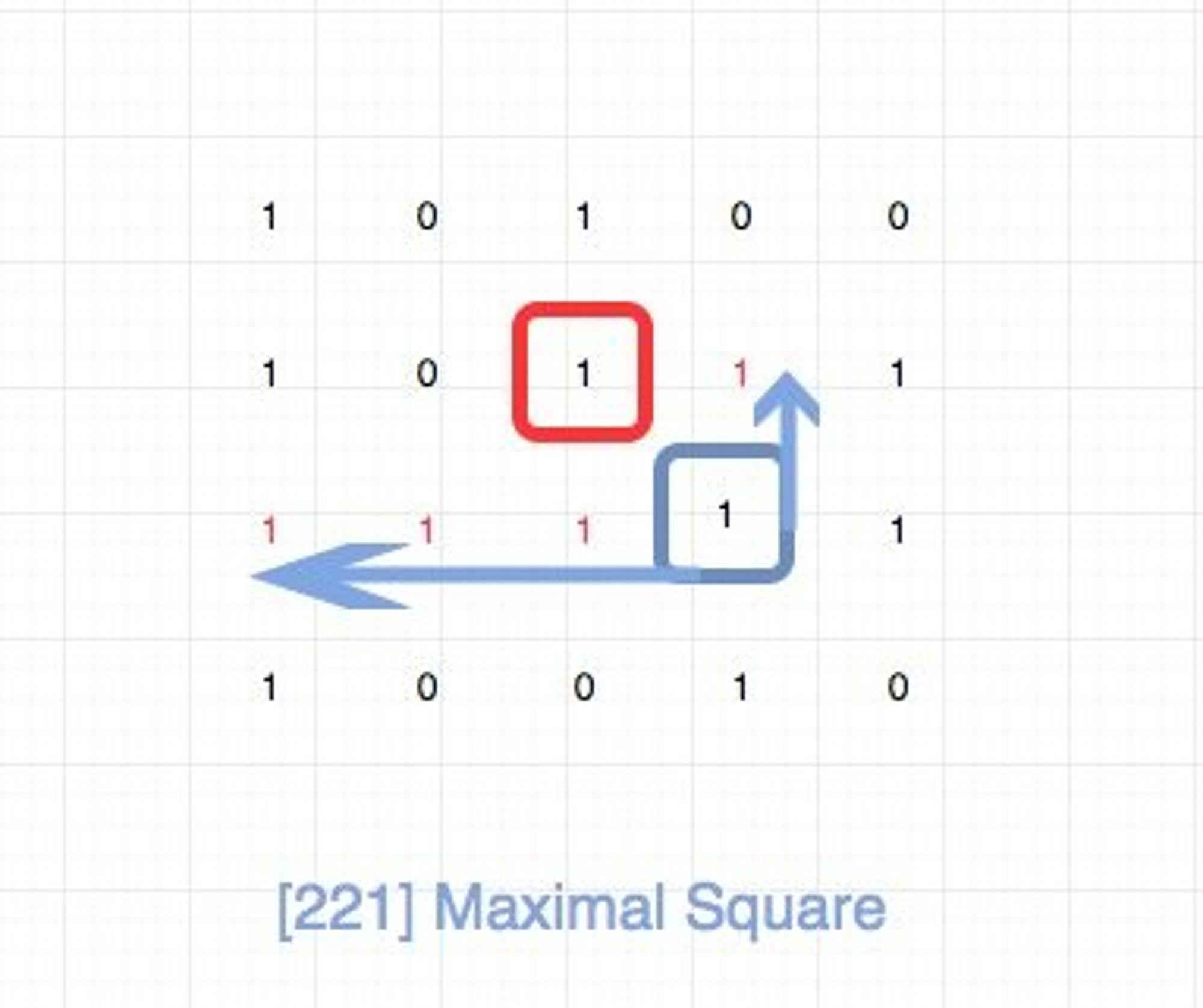 221.maximal-square