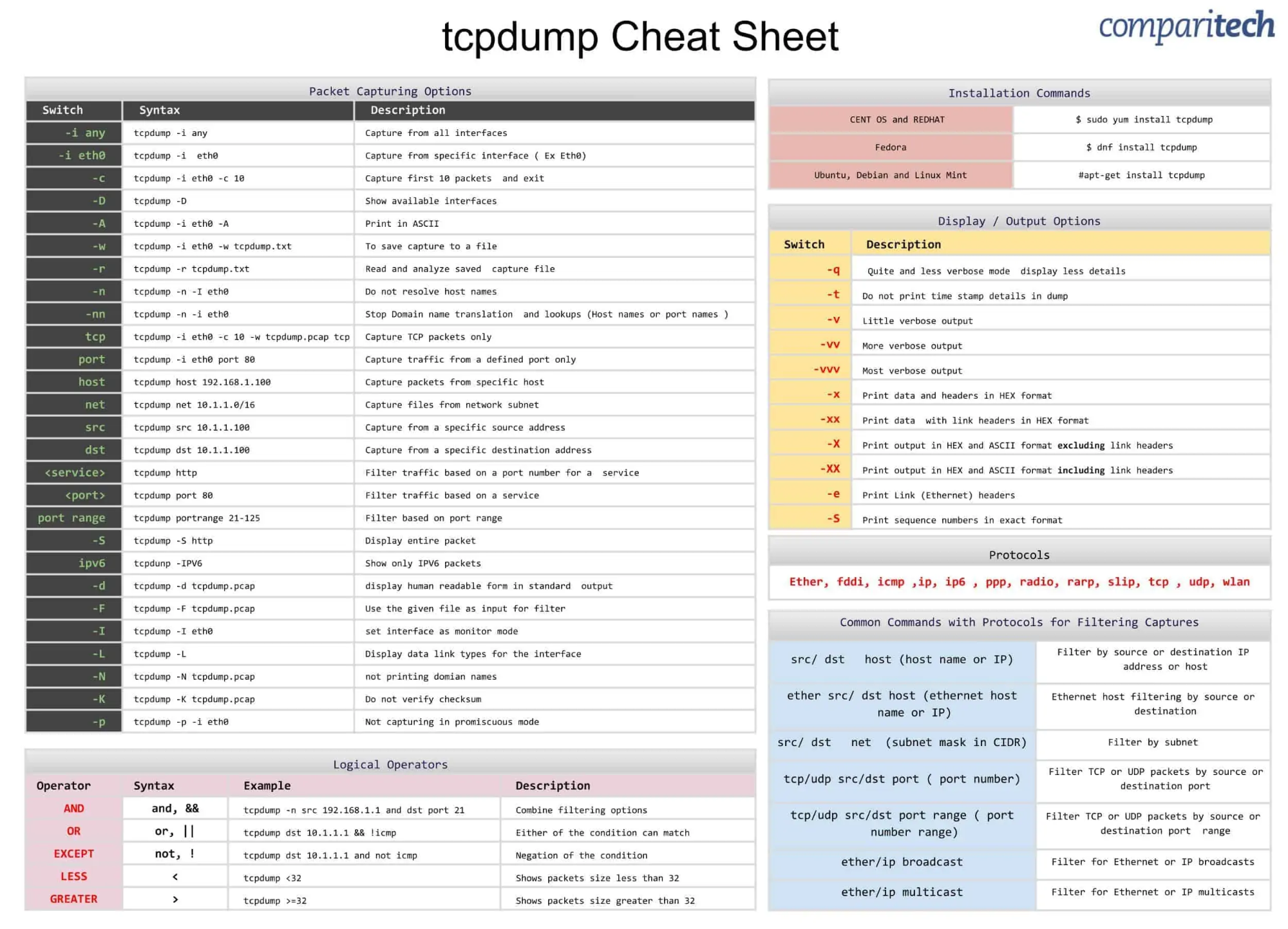 tcpdump-cheat-sheet
