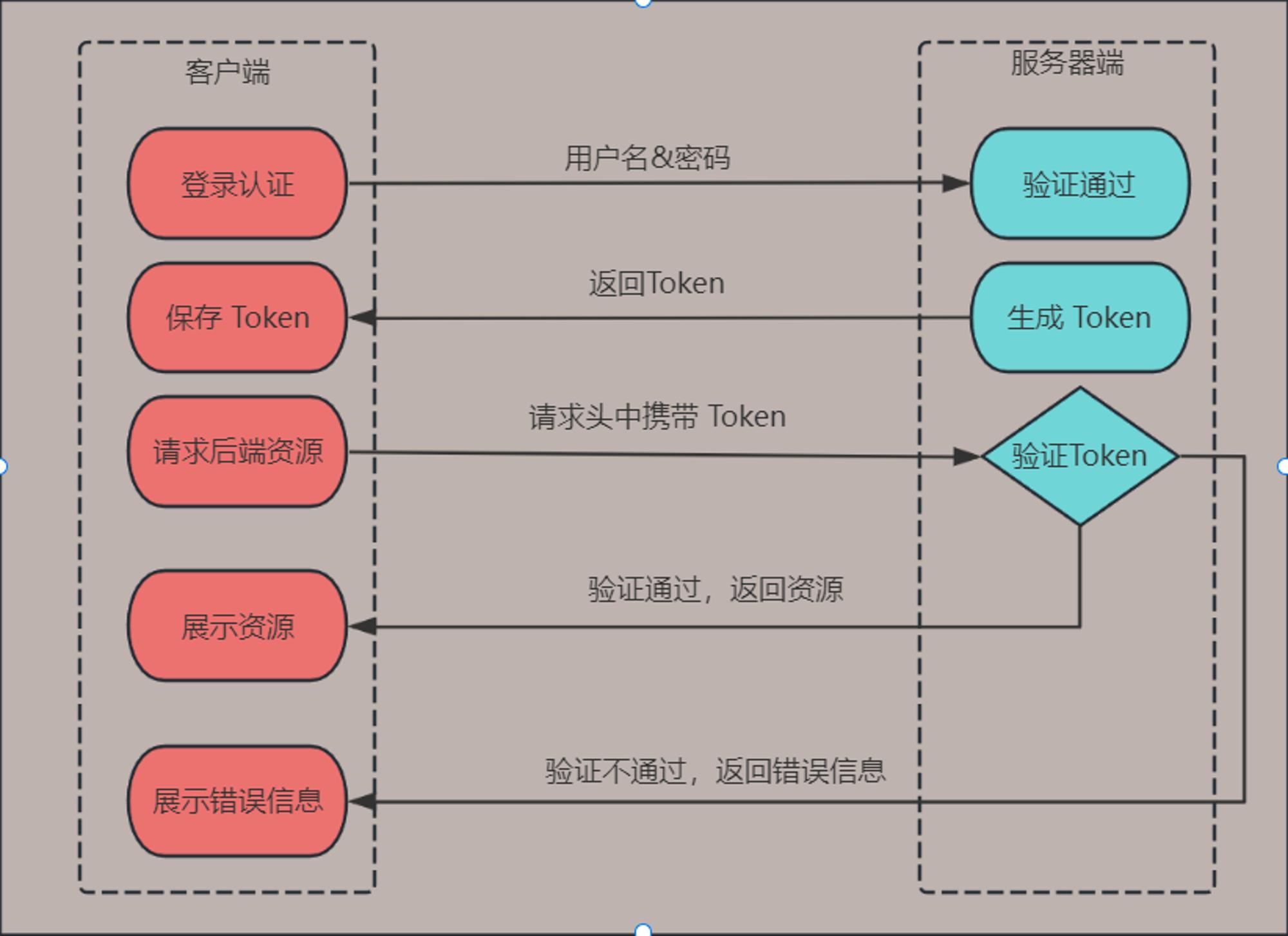 JWT 详解- mdnice 墨滴