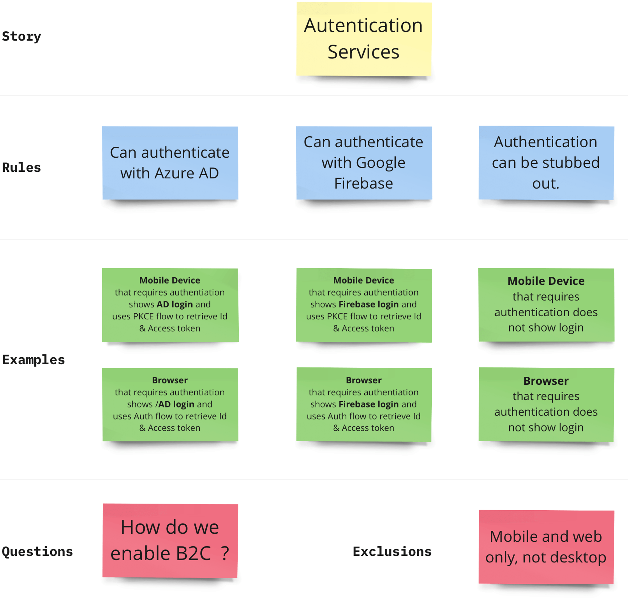 Auth service specification