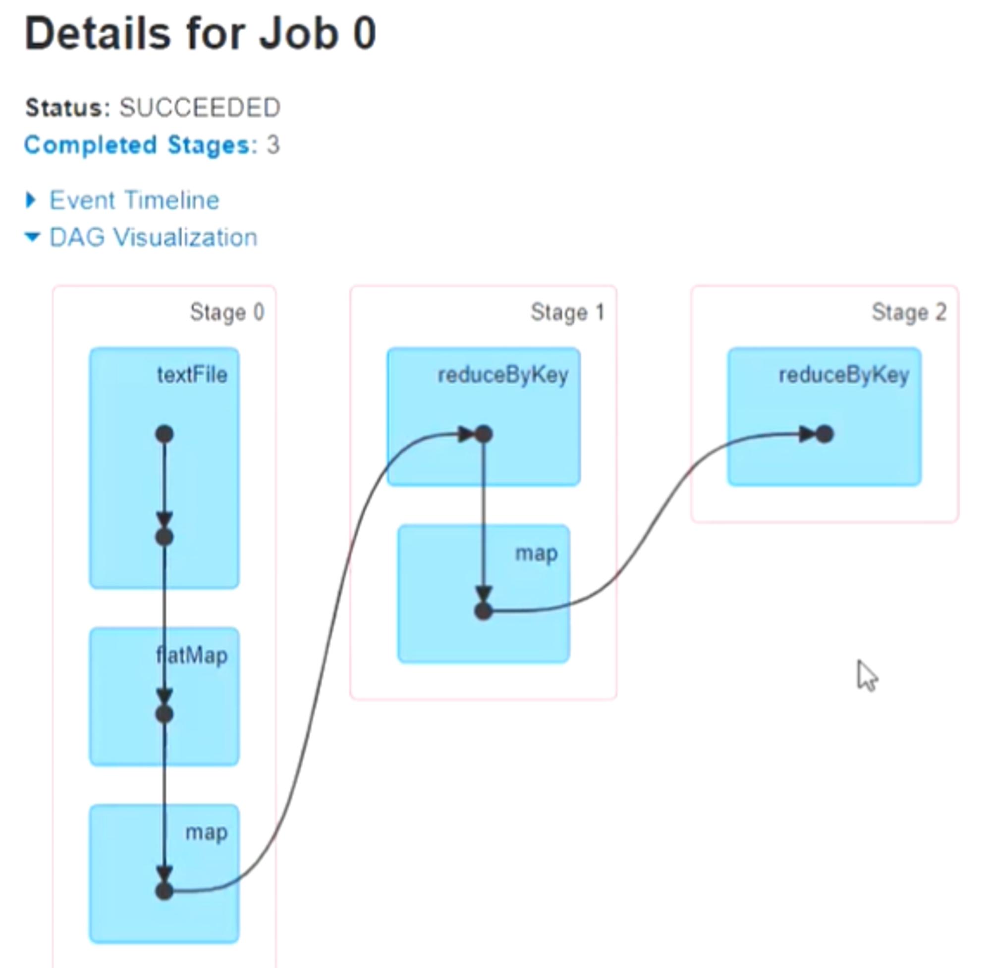 Spark入门指南：从基础概念到实践应用全解析- mdnice 墨滴