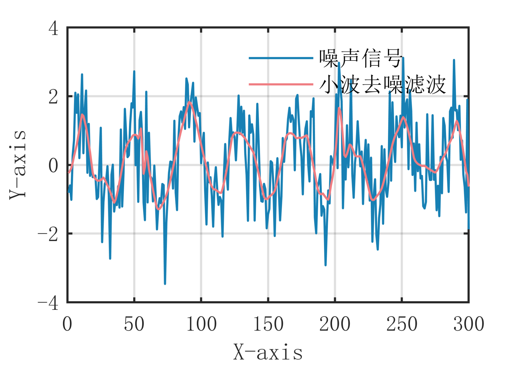MATLAB】史上最全的11种数字信号滤波去噪算法全家桶- mdnice 墨滴