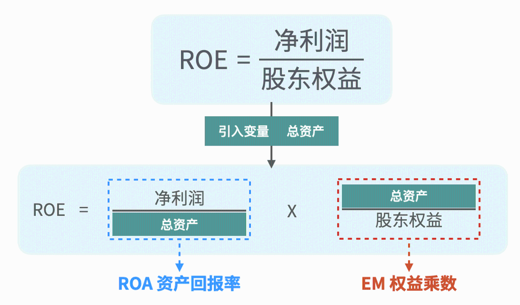 细说ROE：为什么巴菲特这么看重它？ - mdnice 墨滴