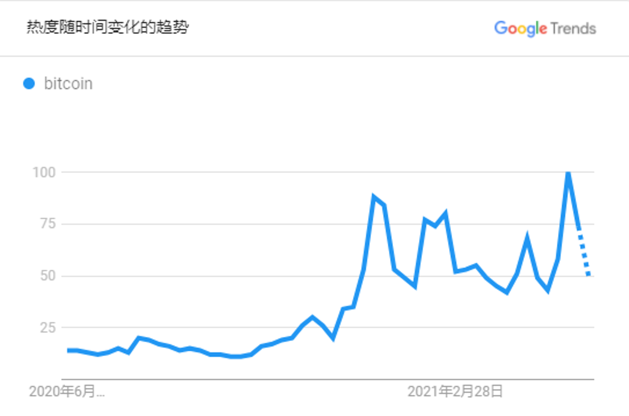 用Python实现一个简单的区块链- mdnice 墨滴
