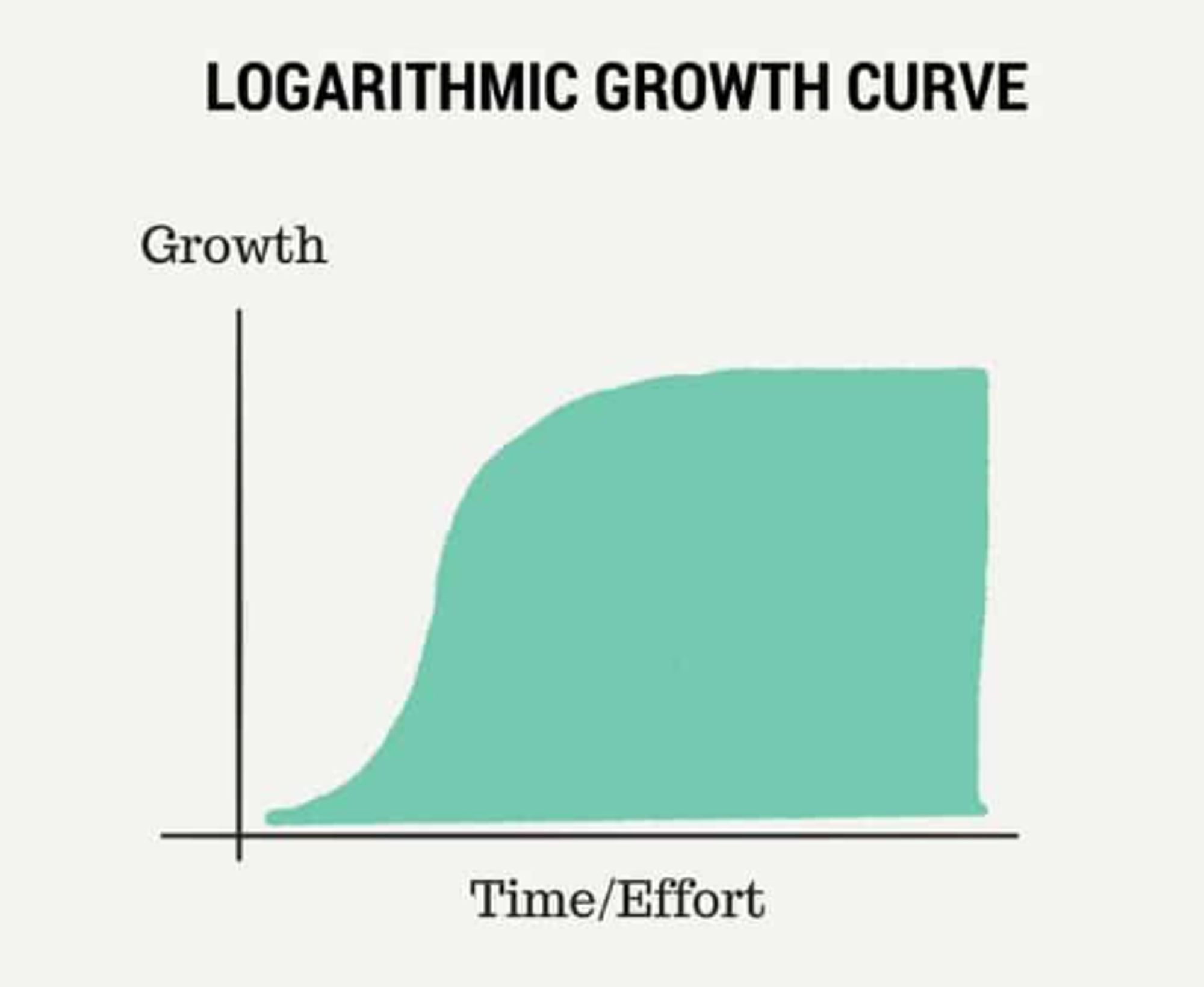 The 2 Types of Growth: Which Growth Curve Are You Following?