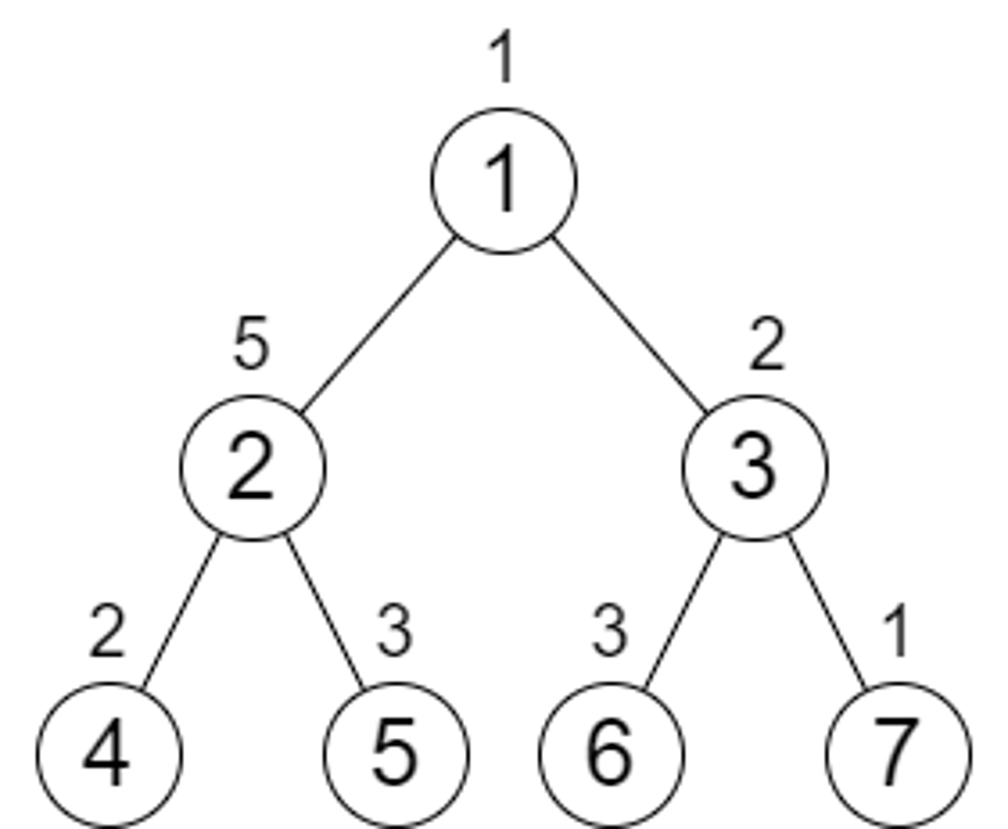 https://assets.leetcode.com/uploads/2023/04/04/binaryytreeedrawio-4.png