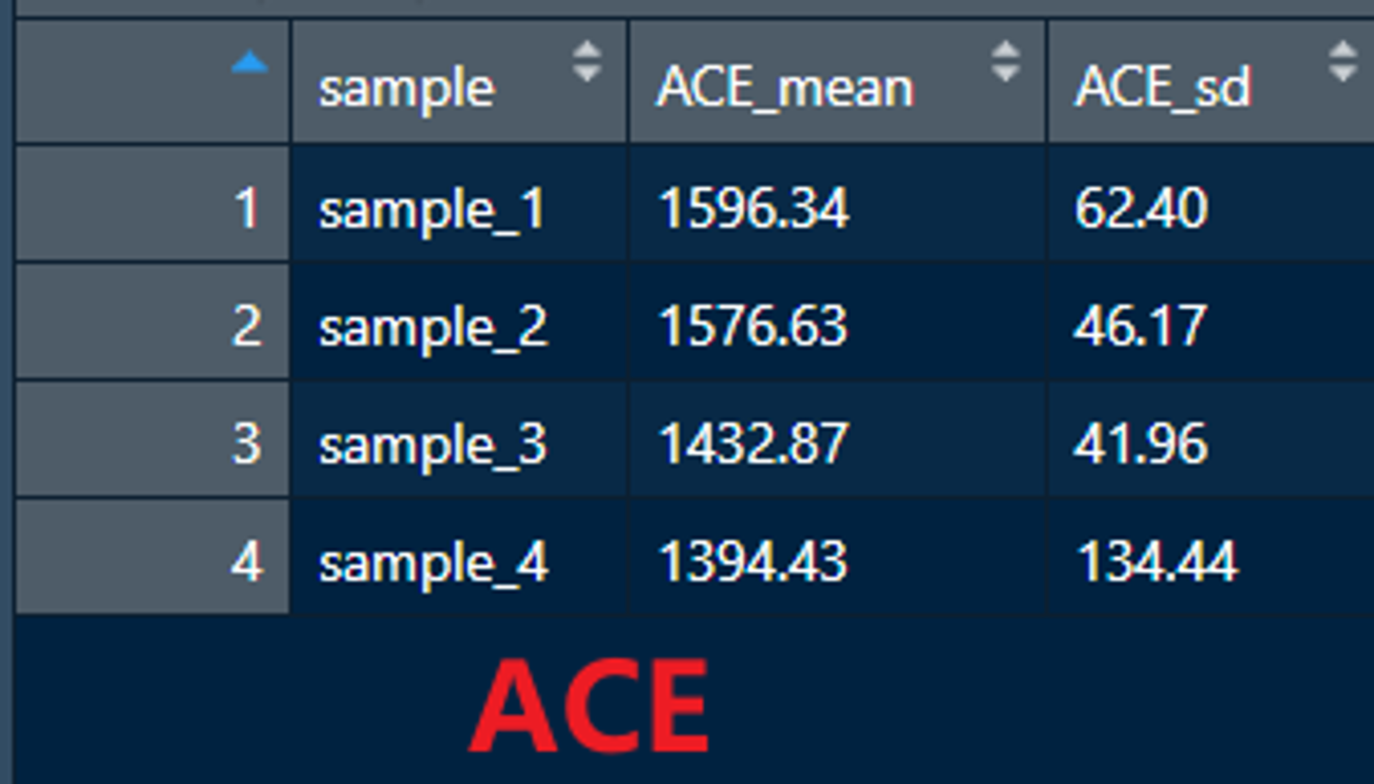 图2.2-1 ACE