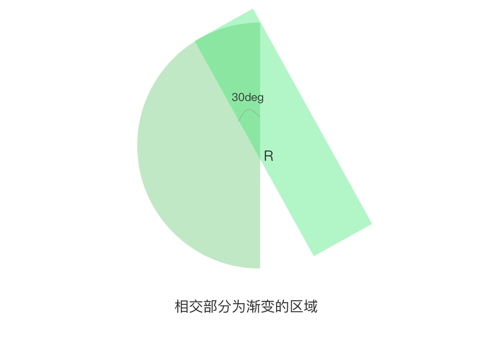 css3+js实现大转盘抽奖- mdnice 墨滴