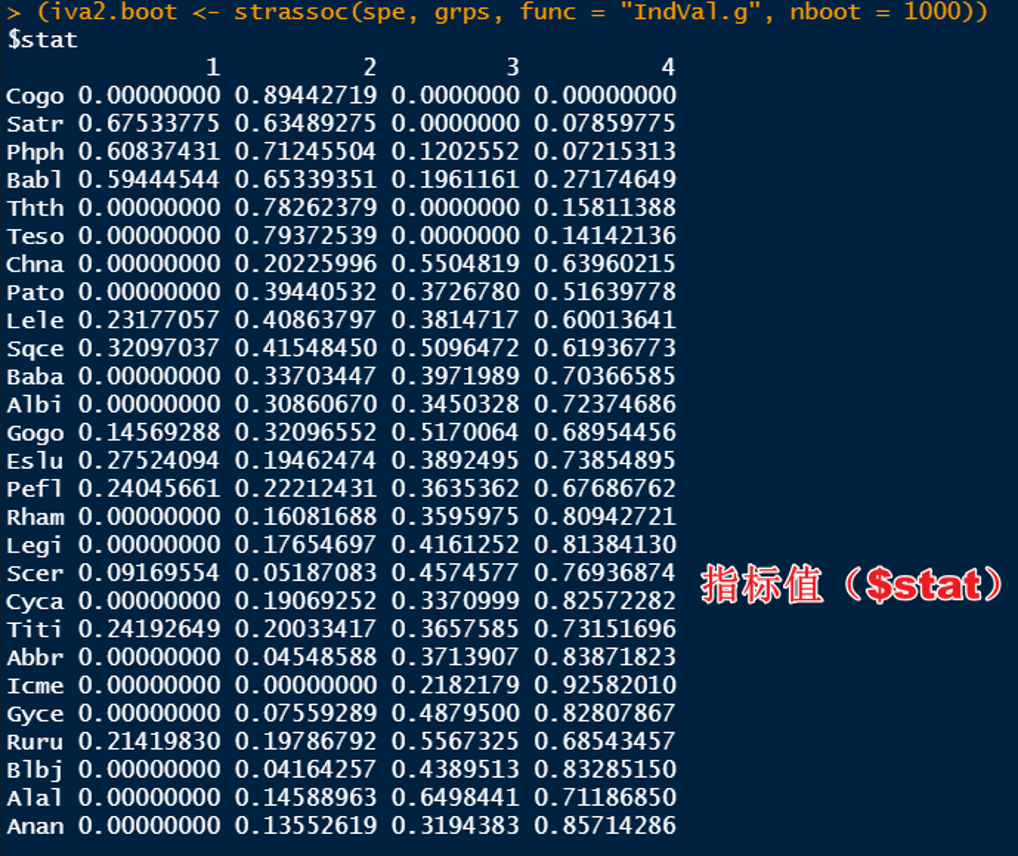 指标值($stat)