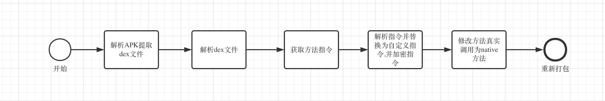 加固流程.png