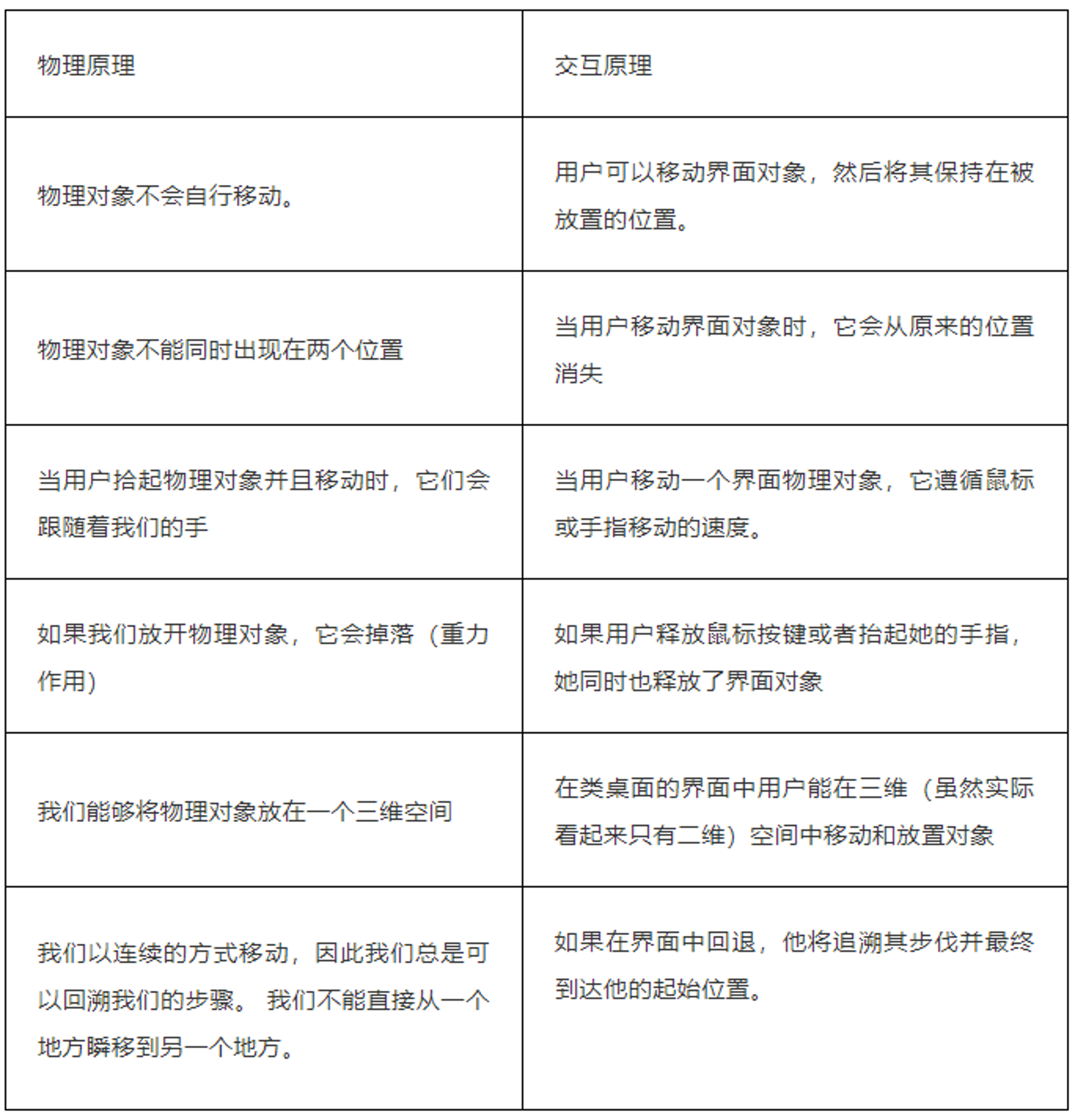 朴素物理学(naïve physics)