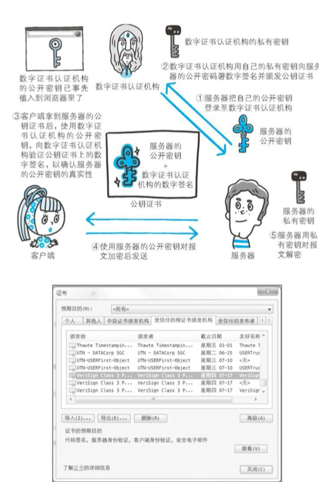 CA证书