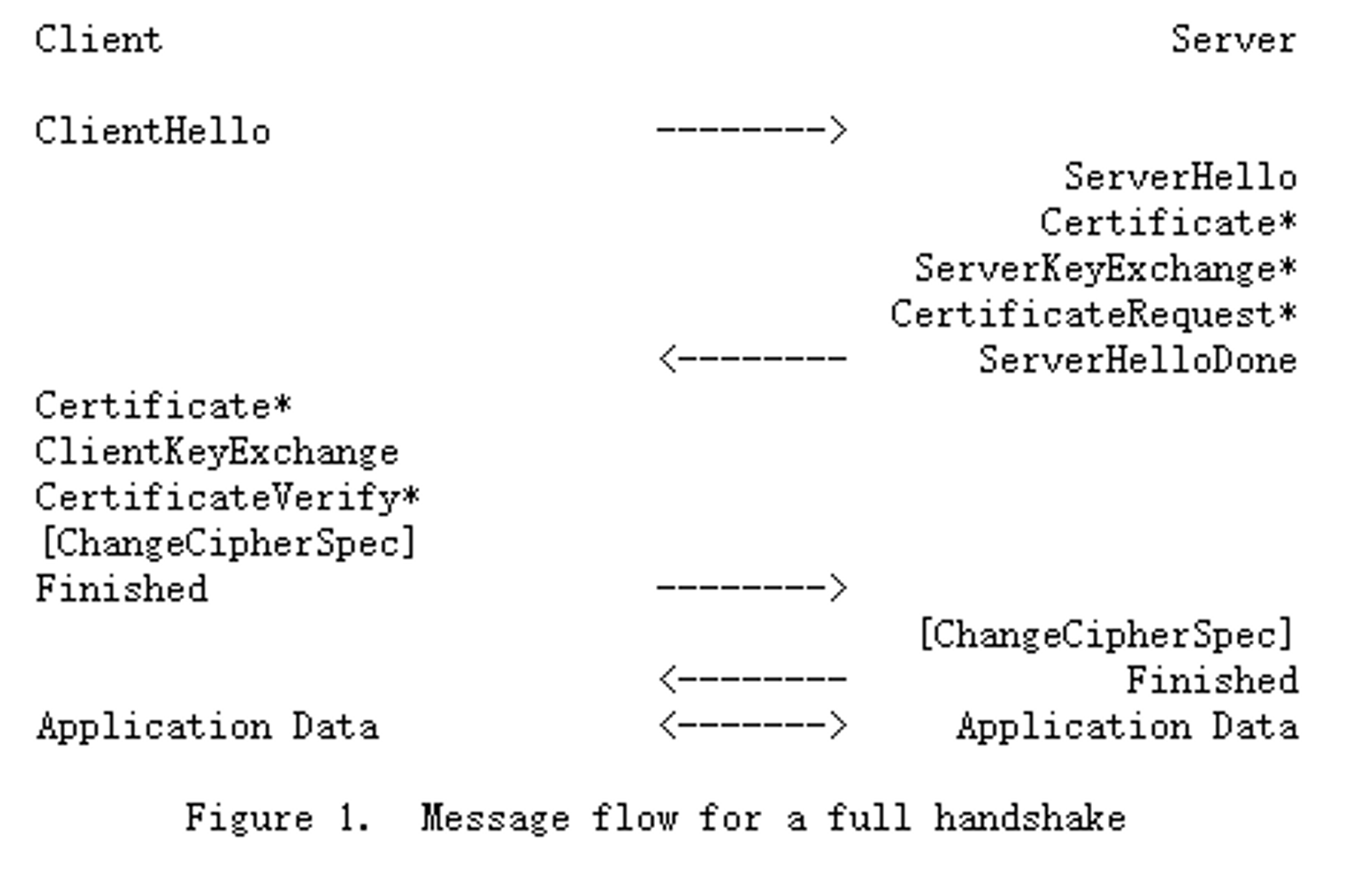 RFC TLS1.2握手完整版