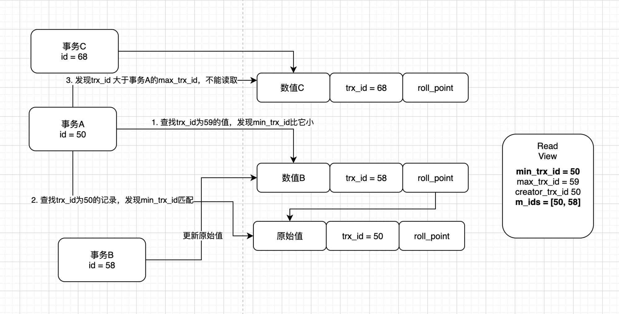 幻读的情况
