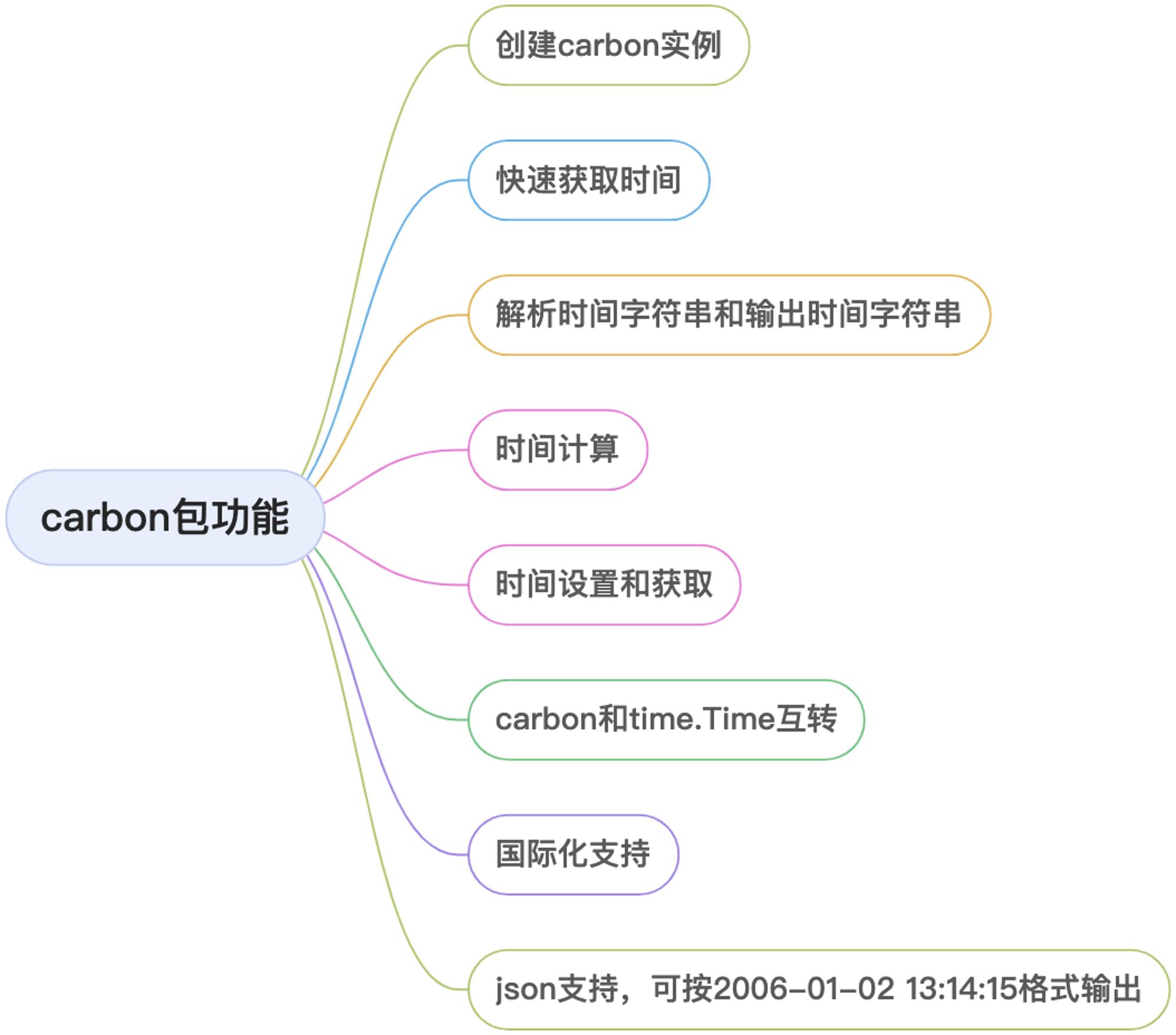 carbon功能体系精简版.jpg