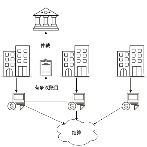 中央仲裁机构