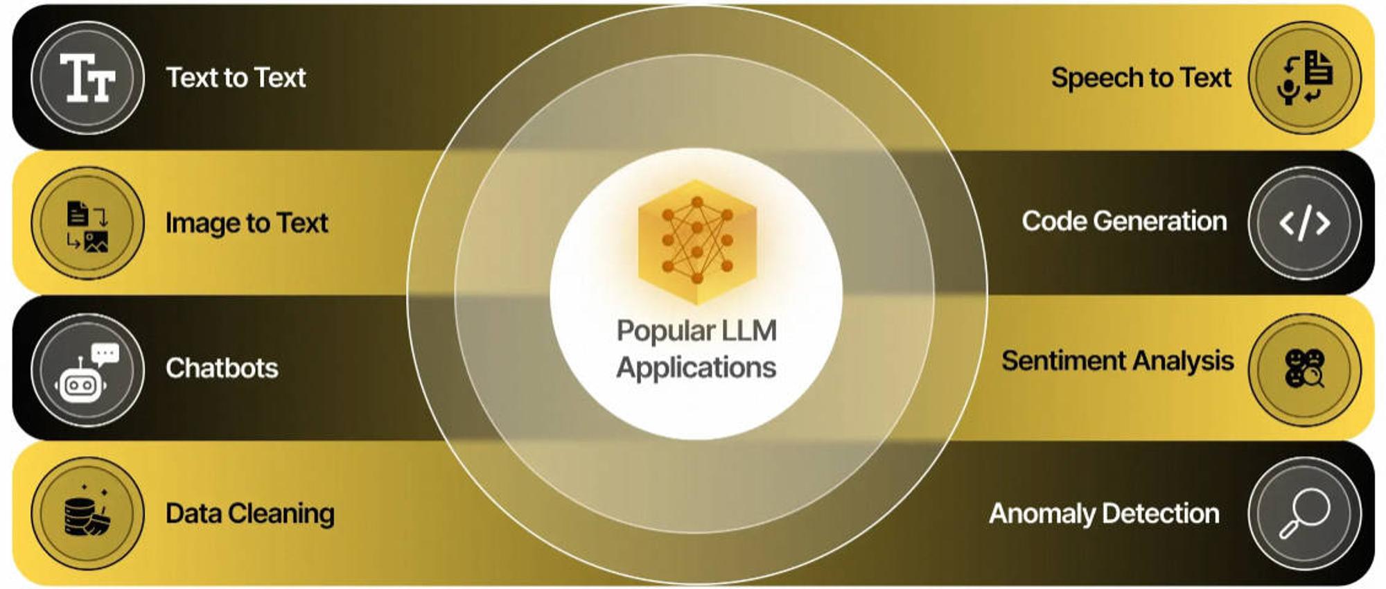 人工智能的新篇章：深入了解大型语言模型(LLM)的应用与前景- mdnice 墨滴