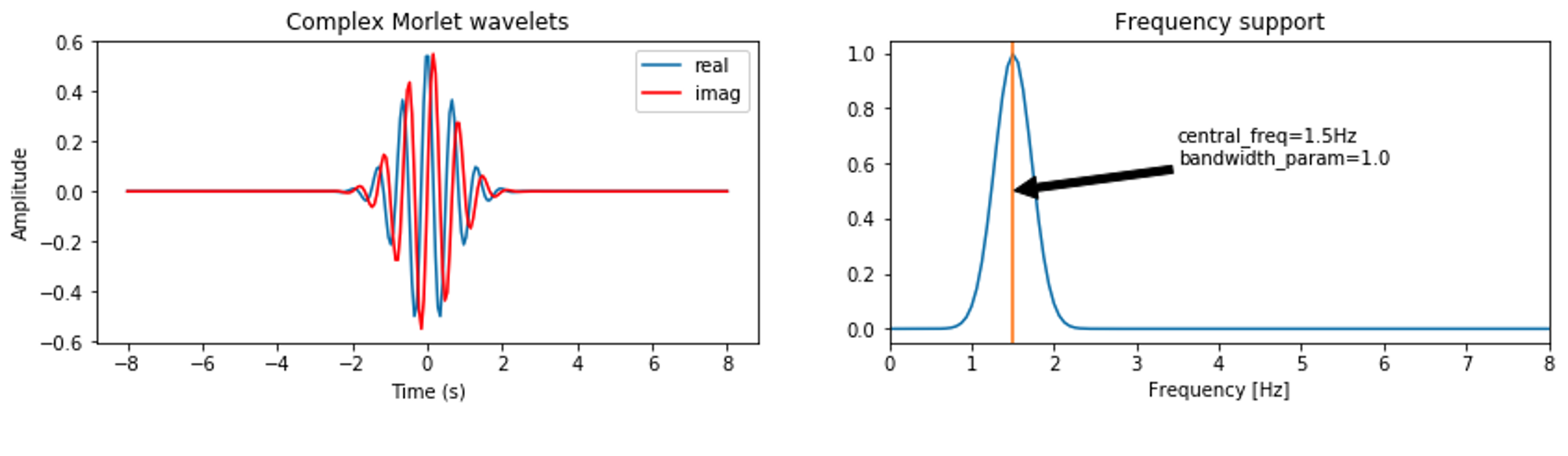 尺度参数与周期频率的关系- mdnice 墨滴