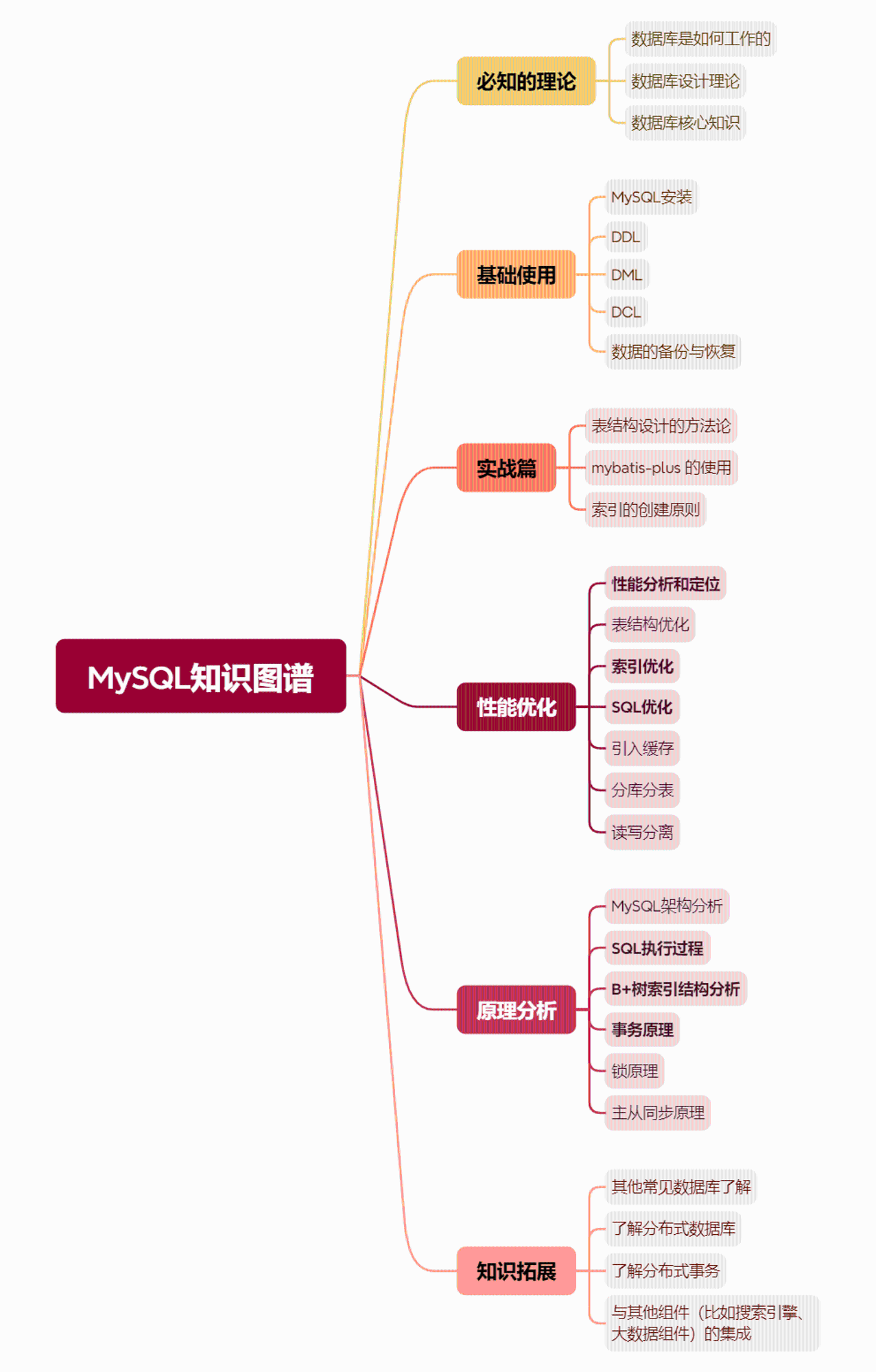 墨滴社区
