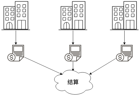 三家企业结算